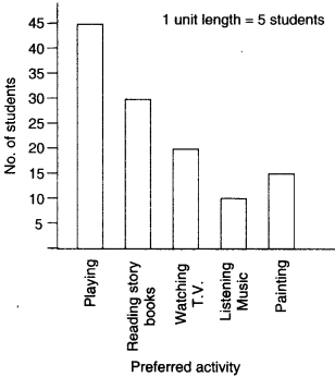 NCERT Solutions for Class 6 Maths Chapter 9 Data Handling 11